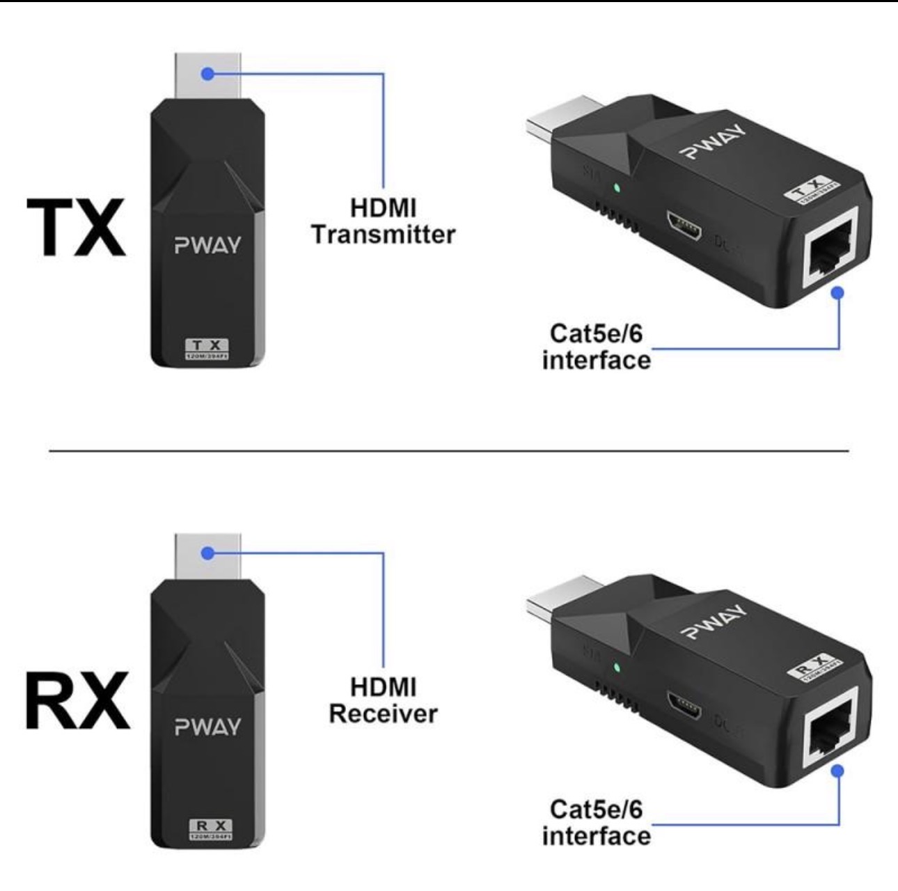 Extendeur HDMI (HDTV Extender) 30 mètre