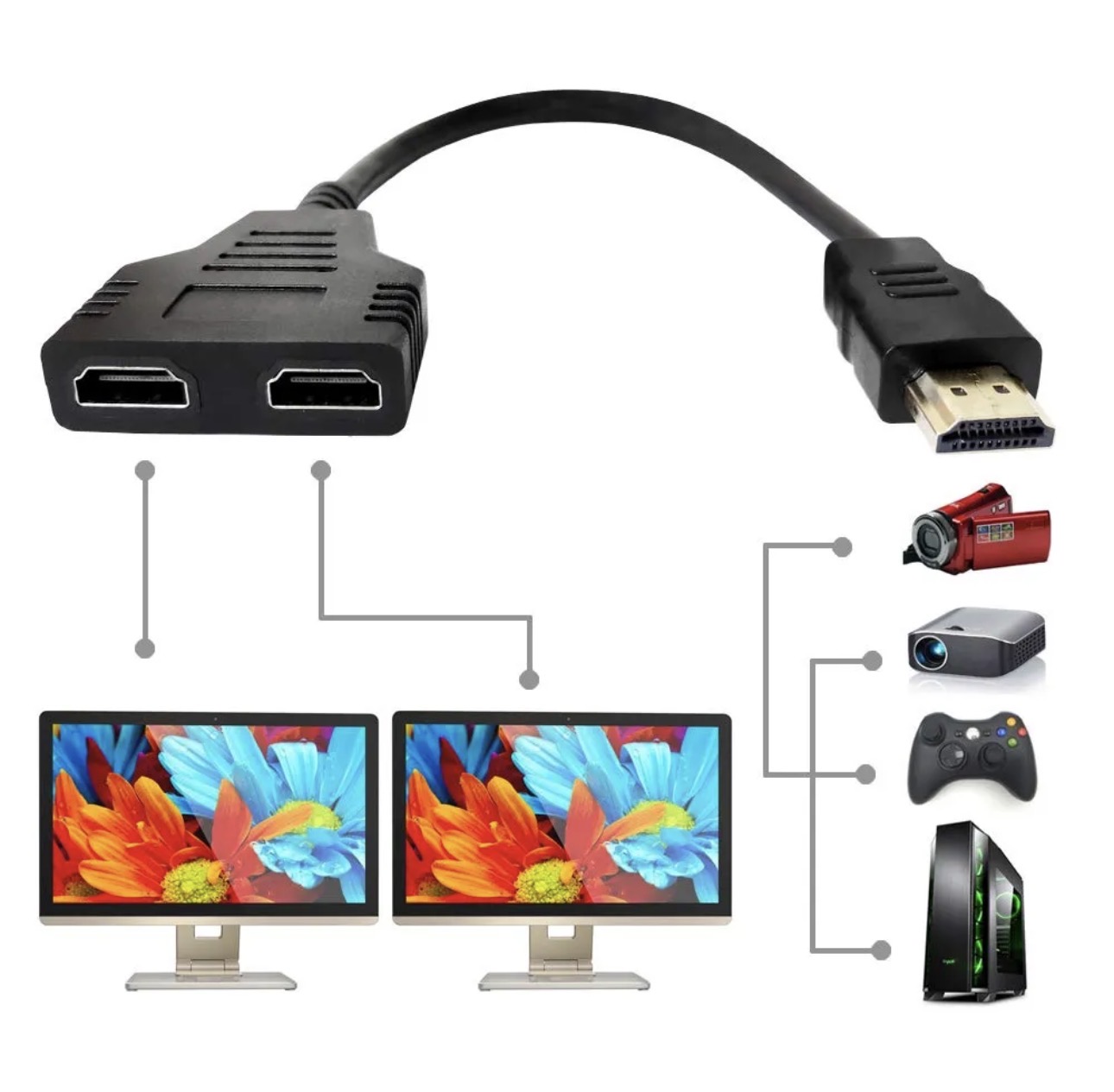 Splitter HDMI en câble 1/2